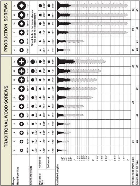 printable sheet metal screw size chart|screw sizes chart pdf.